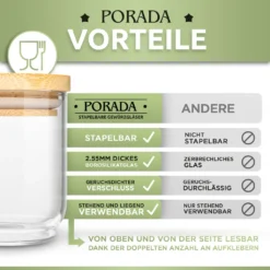 PORADA 12 Stapelbare Gewürzgläser Set 150ml Glasbehälter Mit Deckel Aufbewahrung Küche Gewürzdosen Vorratsdosen Glas Mit Deckel Aufbewahrungsgläser Küchenorganisation Aufbewahrung… 13 PORADA 12 Stapelbare Gewürzgläser Set 150ml Glasbehälter Mit Deckel Aufbewahrung Küche Gewürzdosen Vorratsdosen Glas Mit Deckel Aufbewahrungsgläser Küchenorganisation Aufbewahrung… -Küchenzubehör 9779397e01441e173cfbcd9e78d22b34